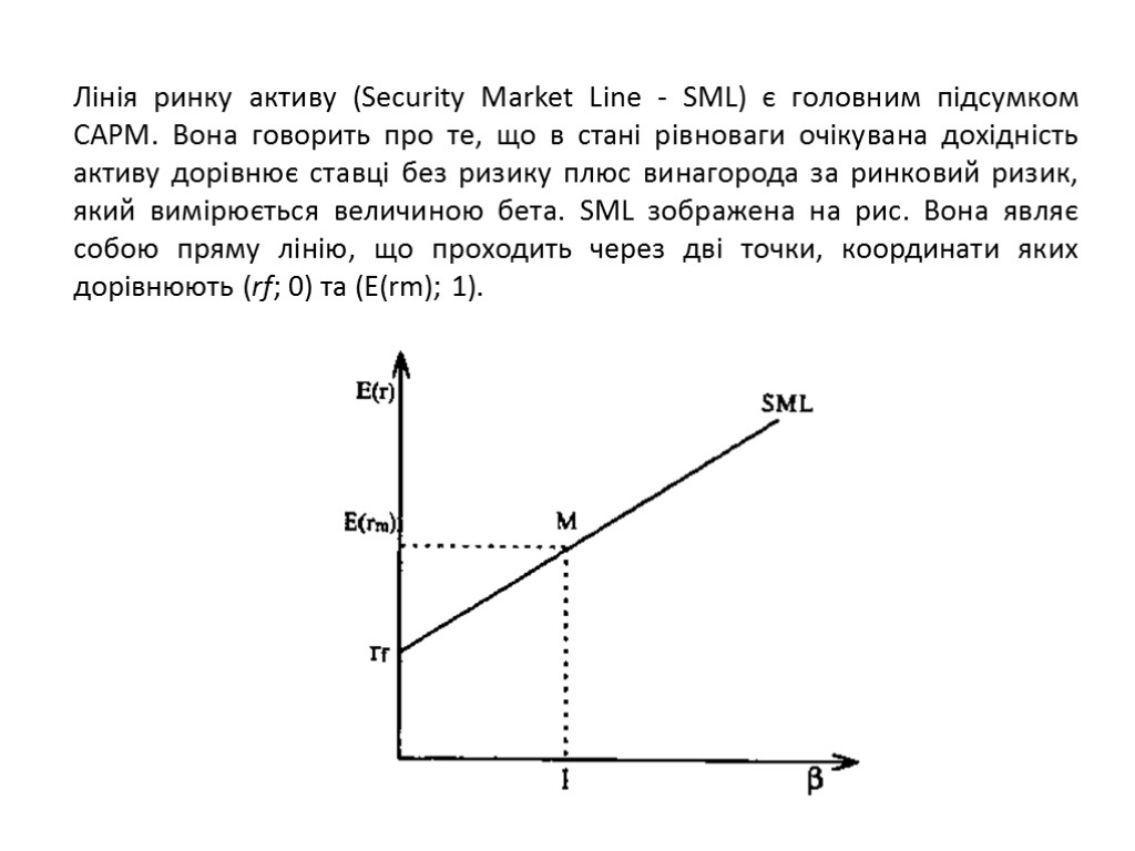 Лінія ринку активу (Security Market Line - SML) є головним підсумком САРМ. Вона говорить